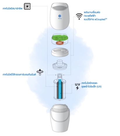 eSpring Exceptional Technology